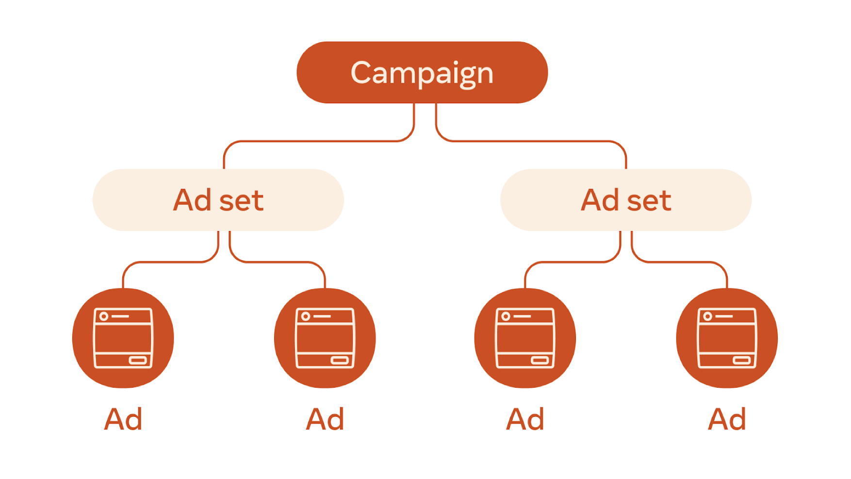 Meta Ads